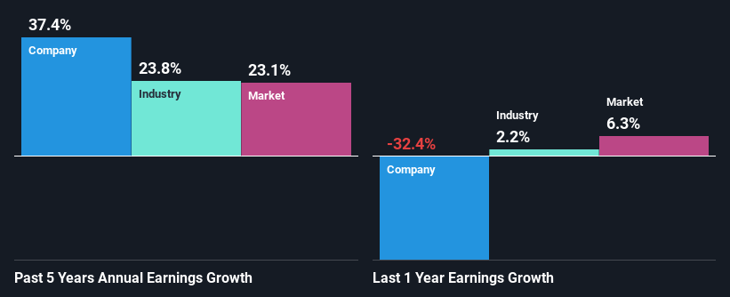 past-earnings-growth