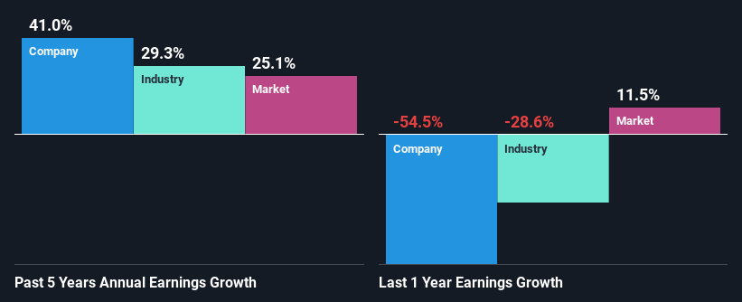 past-earnings-growth