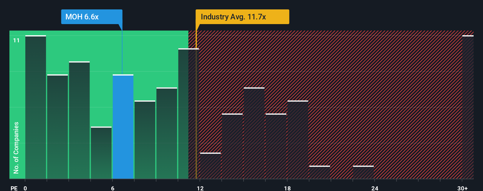 pe-multiple-vs-industry