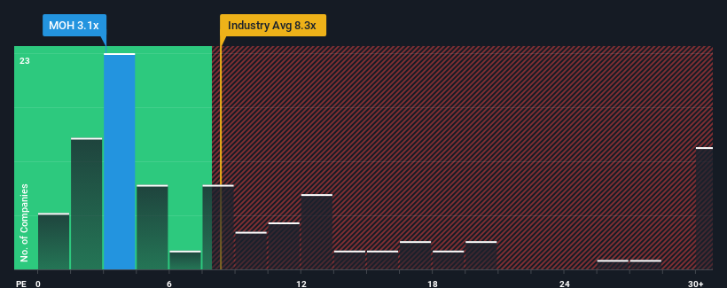 pe-multiple-vs-industry