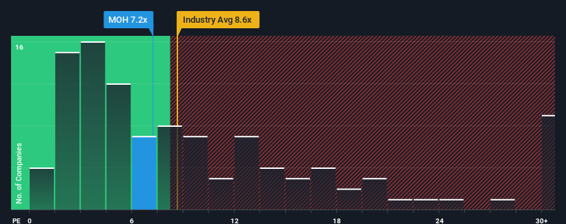 pe-multiple-vs-industry