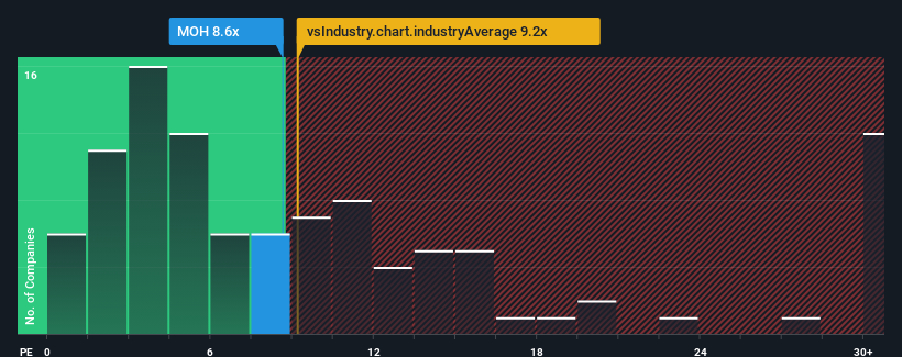 pe-multiple-vs-industry