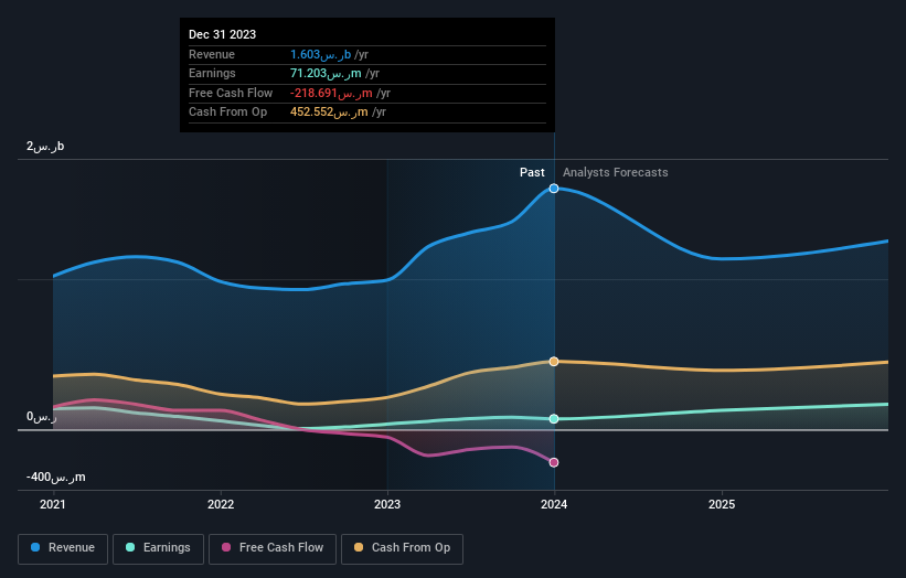 earnings-and-revenue-growth