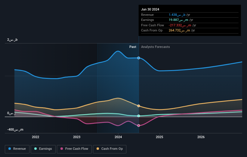 earnings-and-revenue-growth