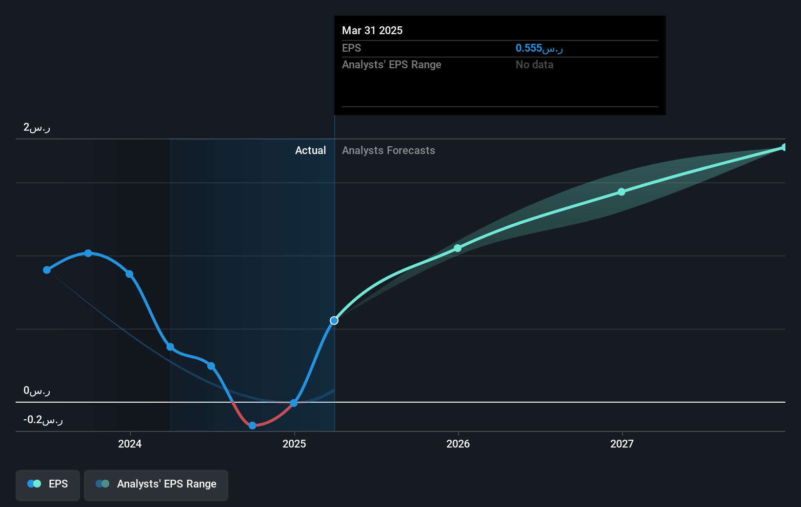 earnings-per-share-growth