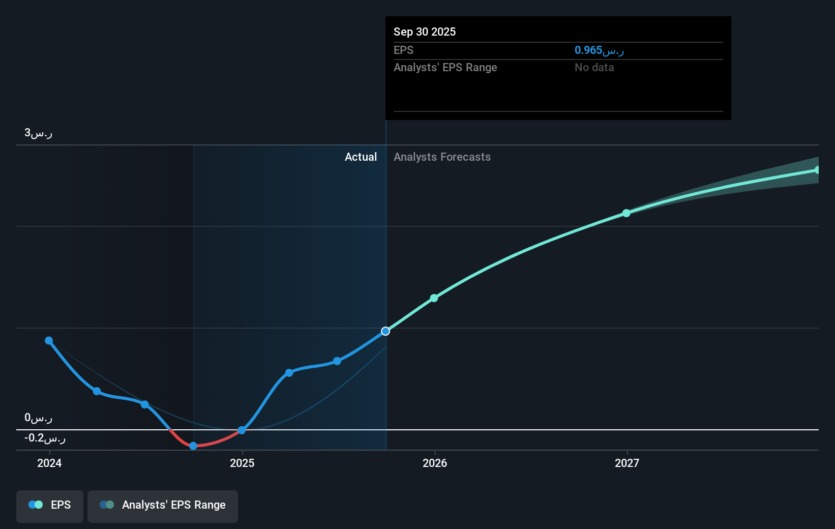 earnings-per-share-growth