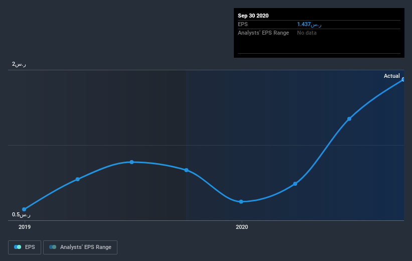 earnings-per-share-growth