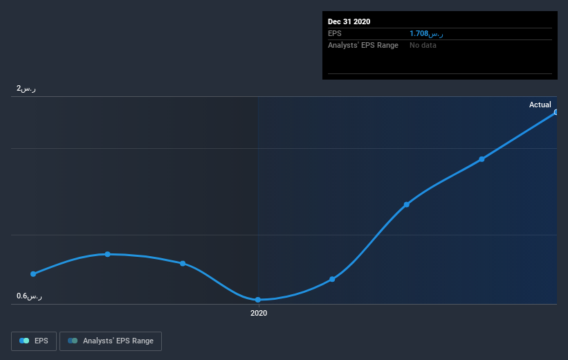 earnings-per-share-growth