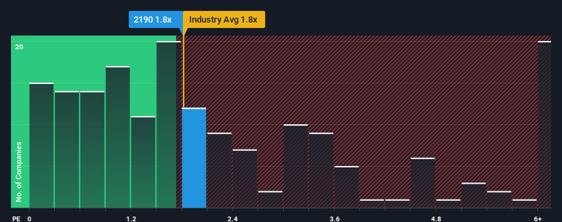 ps-multiple-vs-industry