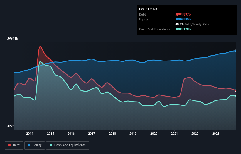 debt-equity-history-analysis