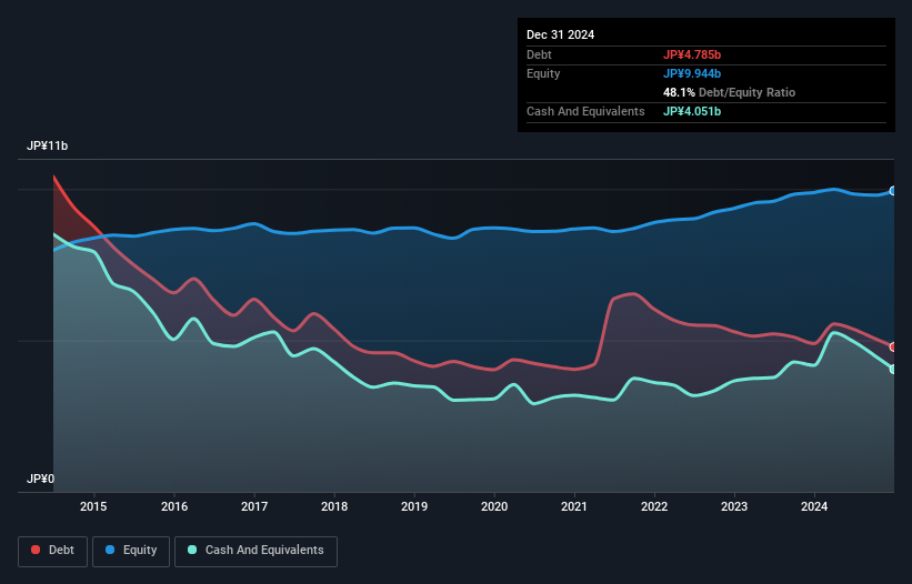 debt-equity-history-analysis