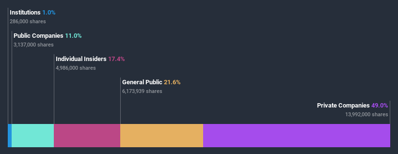 ownership-breakdown