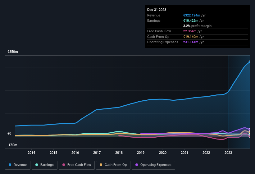 earnings-and-revenue-history