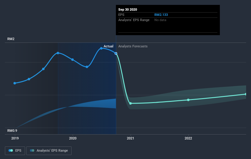 earnings-per-share-growth