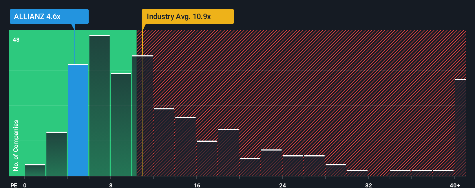 pe-multiple-vs-industry