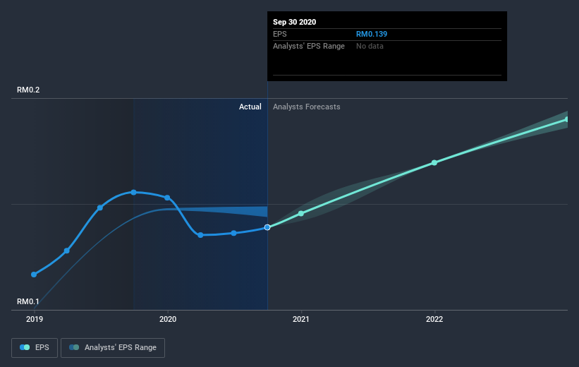 earnings-per-share-growth