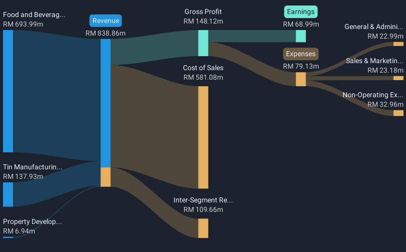 revenue-and-expenses-breakdown