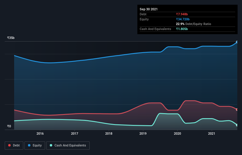 debt-equity-history-analysis