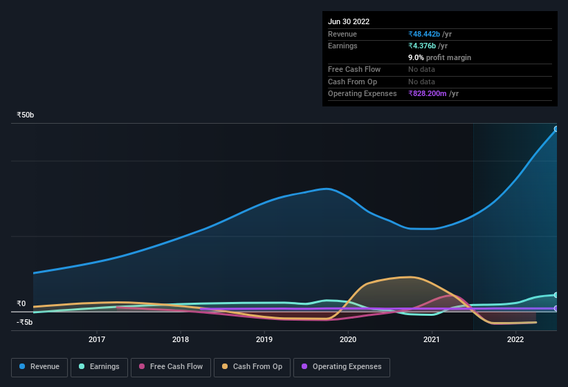 earnings-and-revenue-history