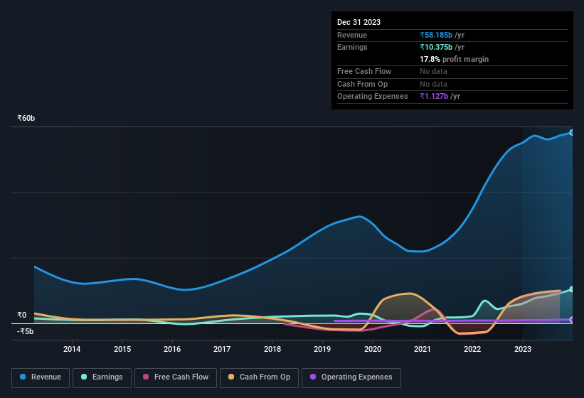 earnings-and-revenue-history