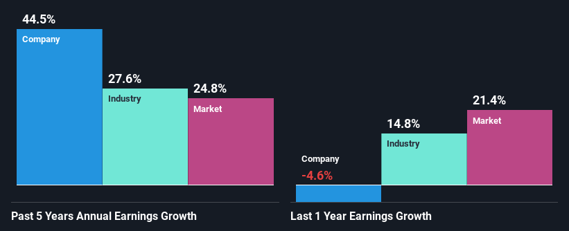 past-earnings-growth