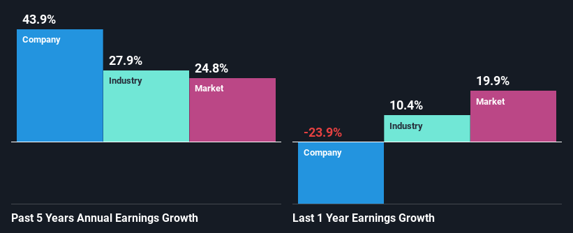 past-earnings-growth
