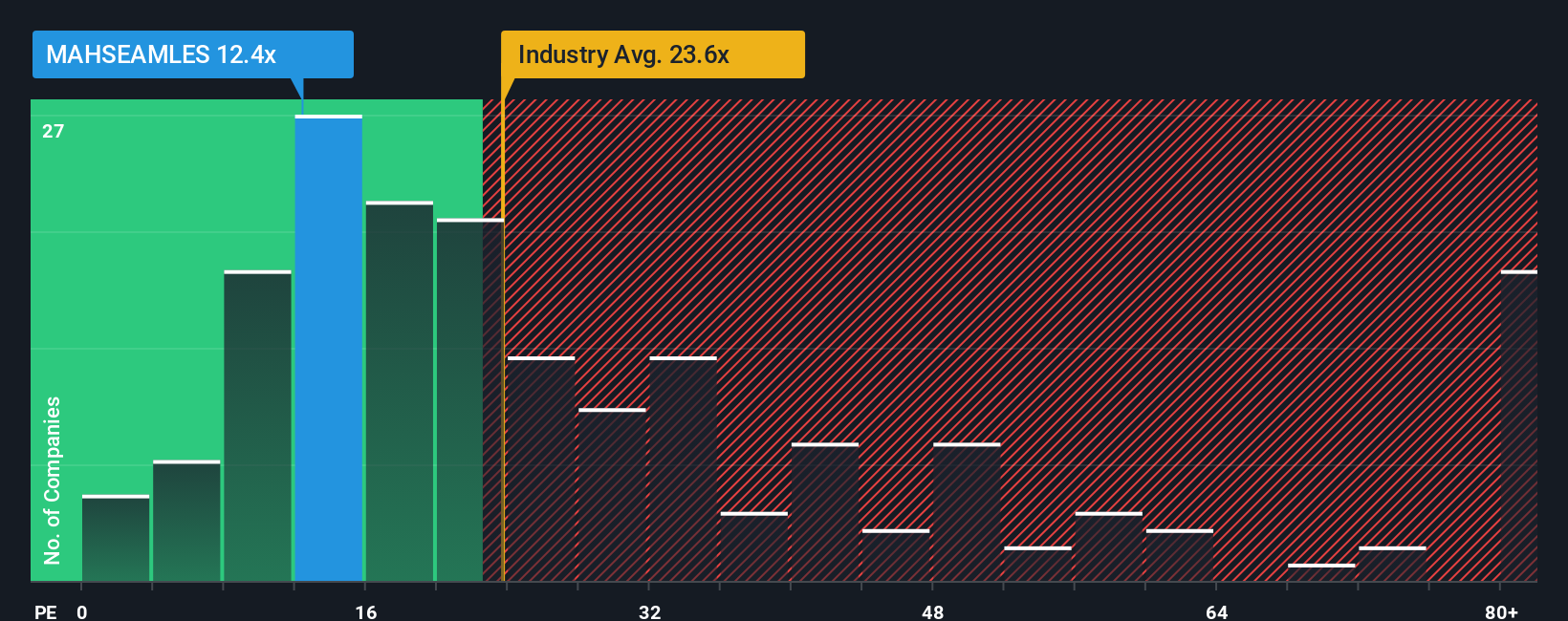 pe-multiple-vs-industry