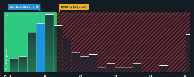 pe-multiple-vs-industry