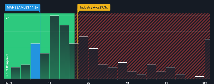 pe-multiple-vs-industry