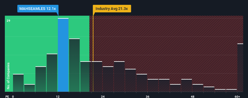pe-multiple-vs-industry