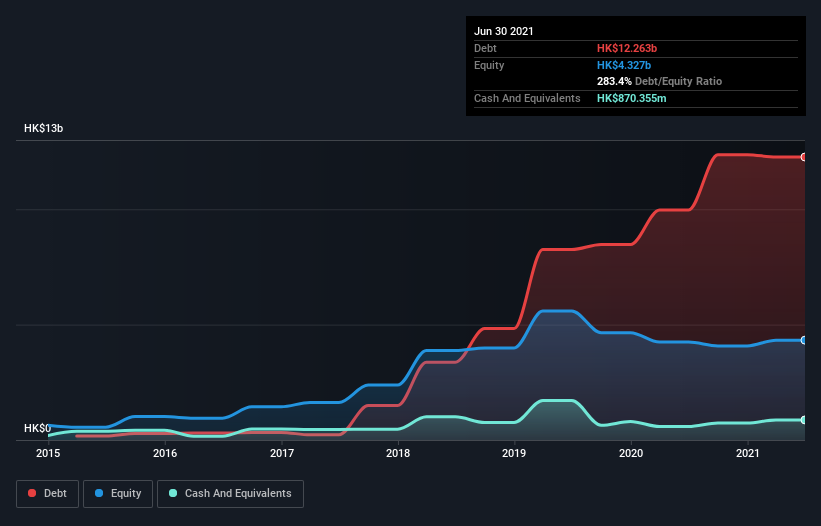 debt-equity-history-analysis