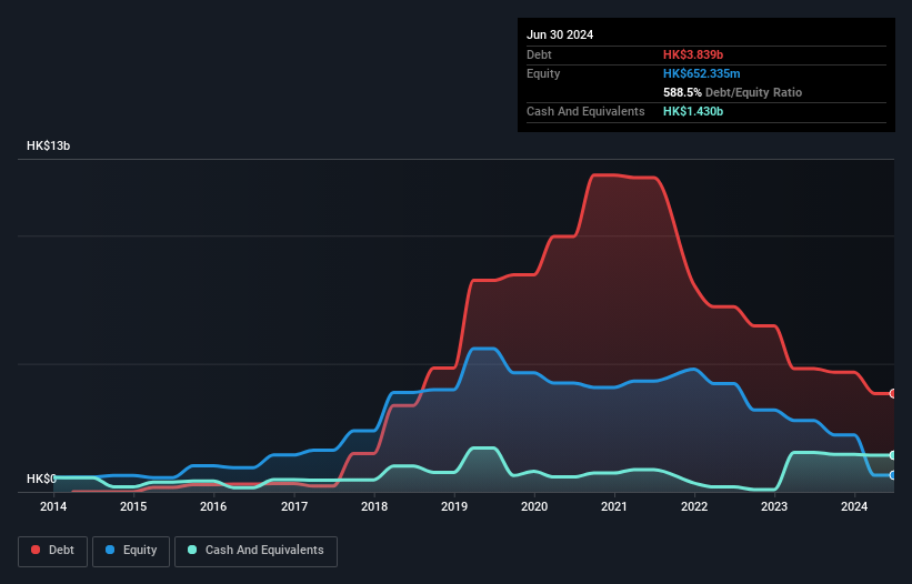 debt-equity-history-analysis