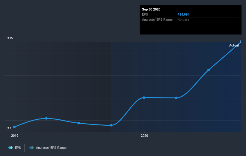 earnings-per-share-growth