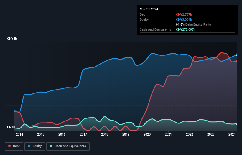 debt-equity-history-analysis