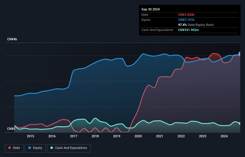 debt-equity-history-analysis