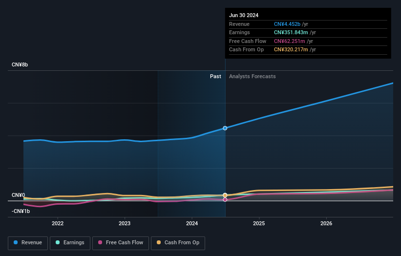 earnings-and-revenue-growth