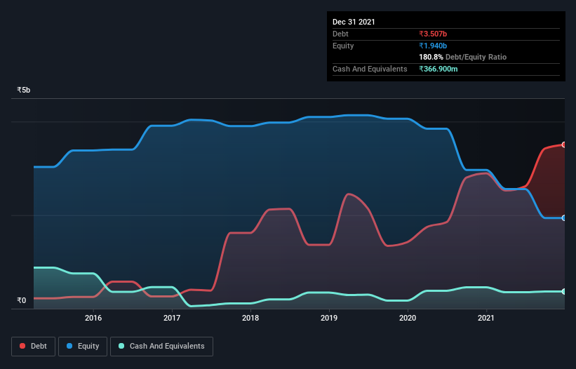 debt-equity-history-analysis