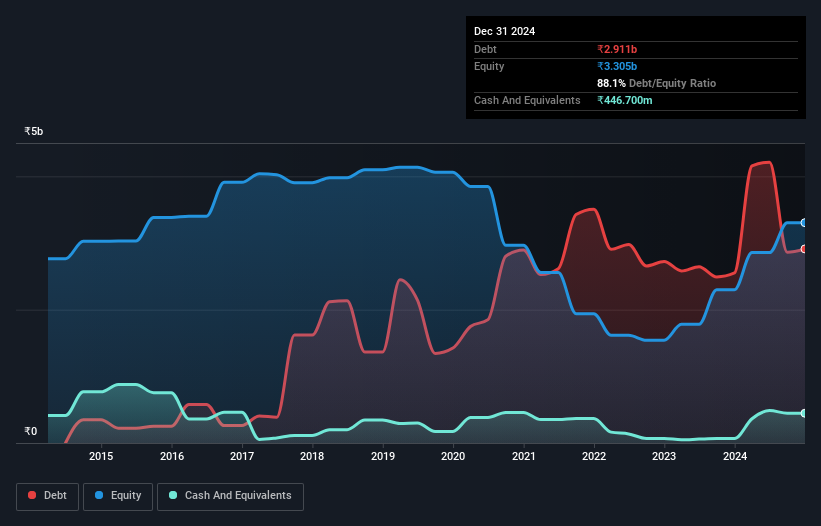 debt-equity-history-analysis