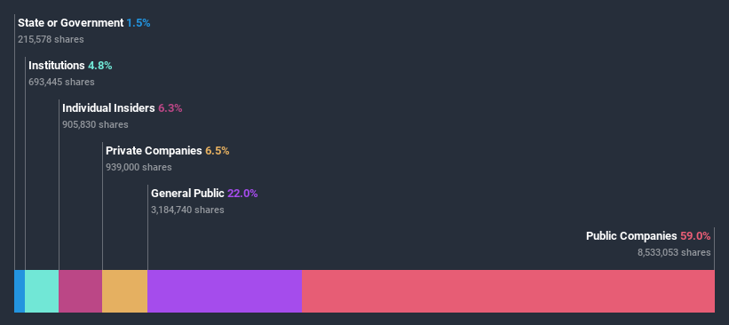 ownership-breakdown