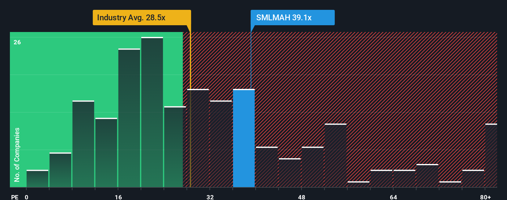 pe-multiple-vs-industry