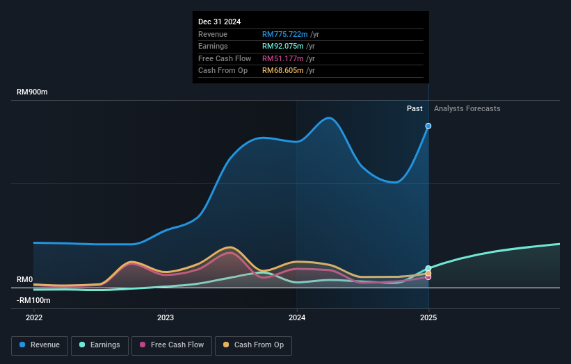 earnings-and-revenue-growth