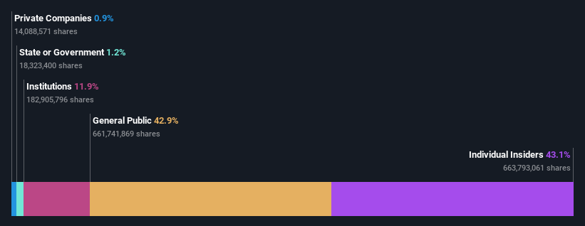 ownership-breakdown