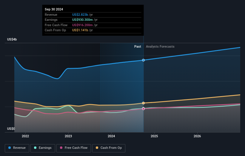 earnings-and-revenue-growth