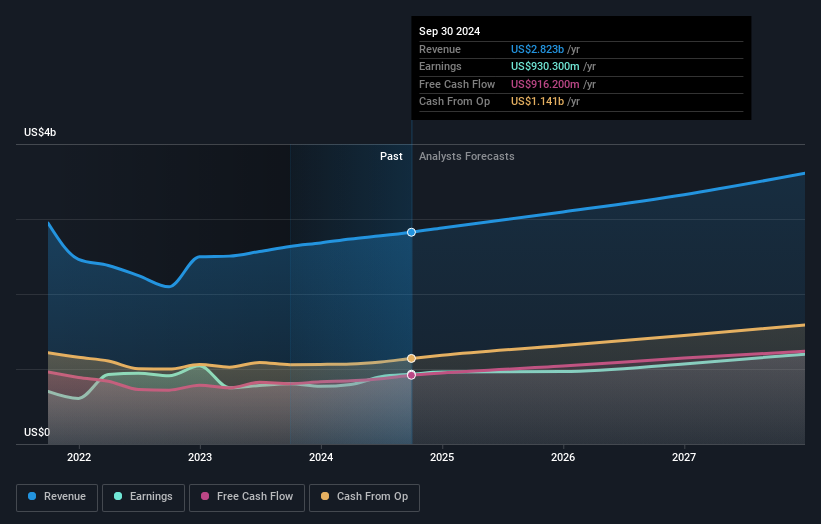 earnings-and-revenue-growth