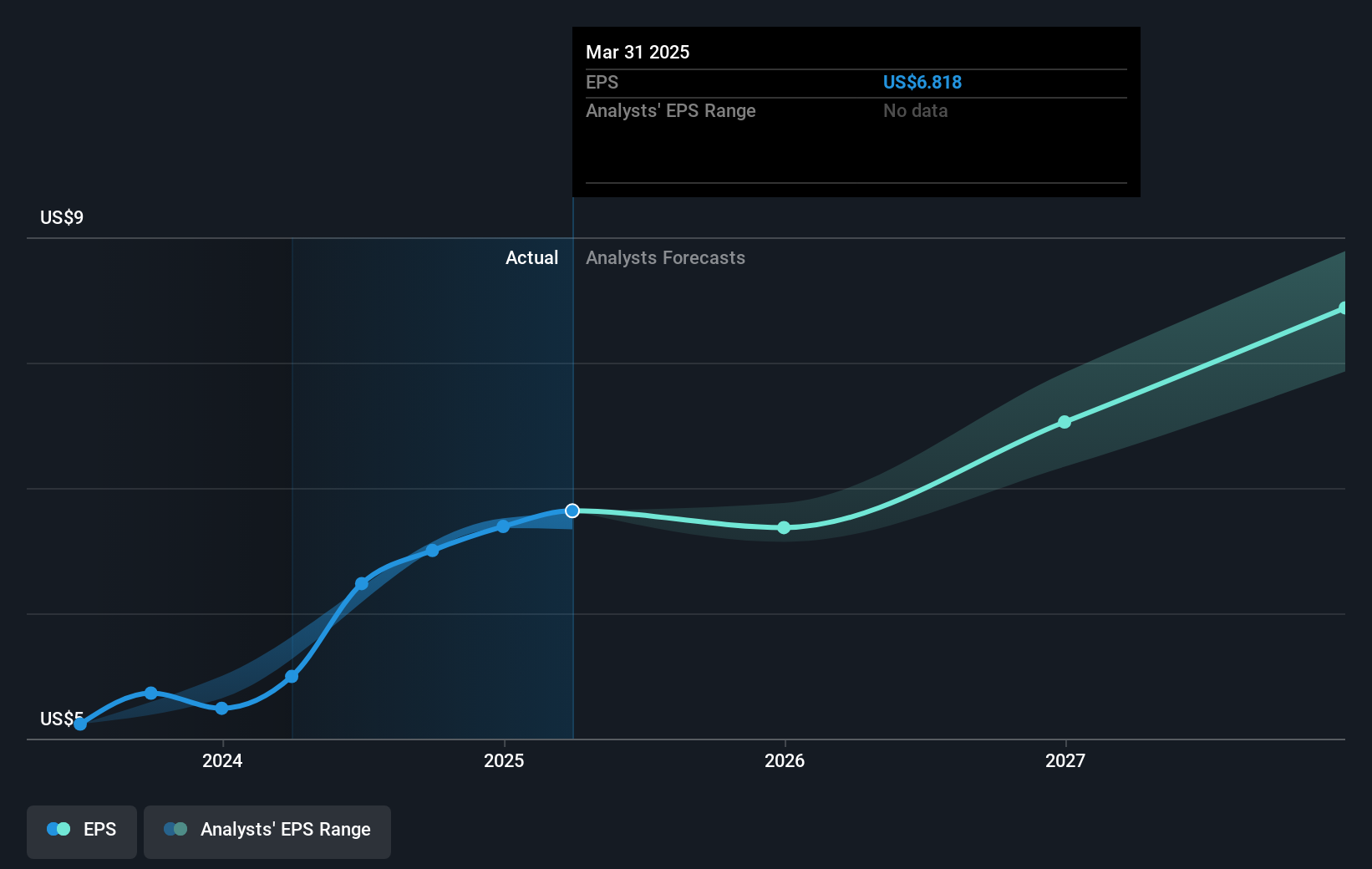 earnings-per-share-growth