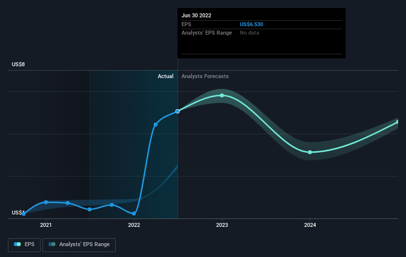 Verisk Analytics' (NASDAQ:VRSK) five-year earnings growth trails the ...