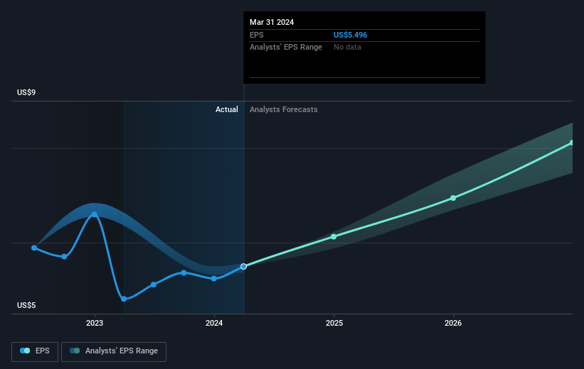 earnings-per-share-growth