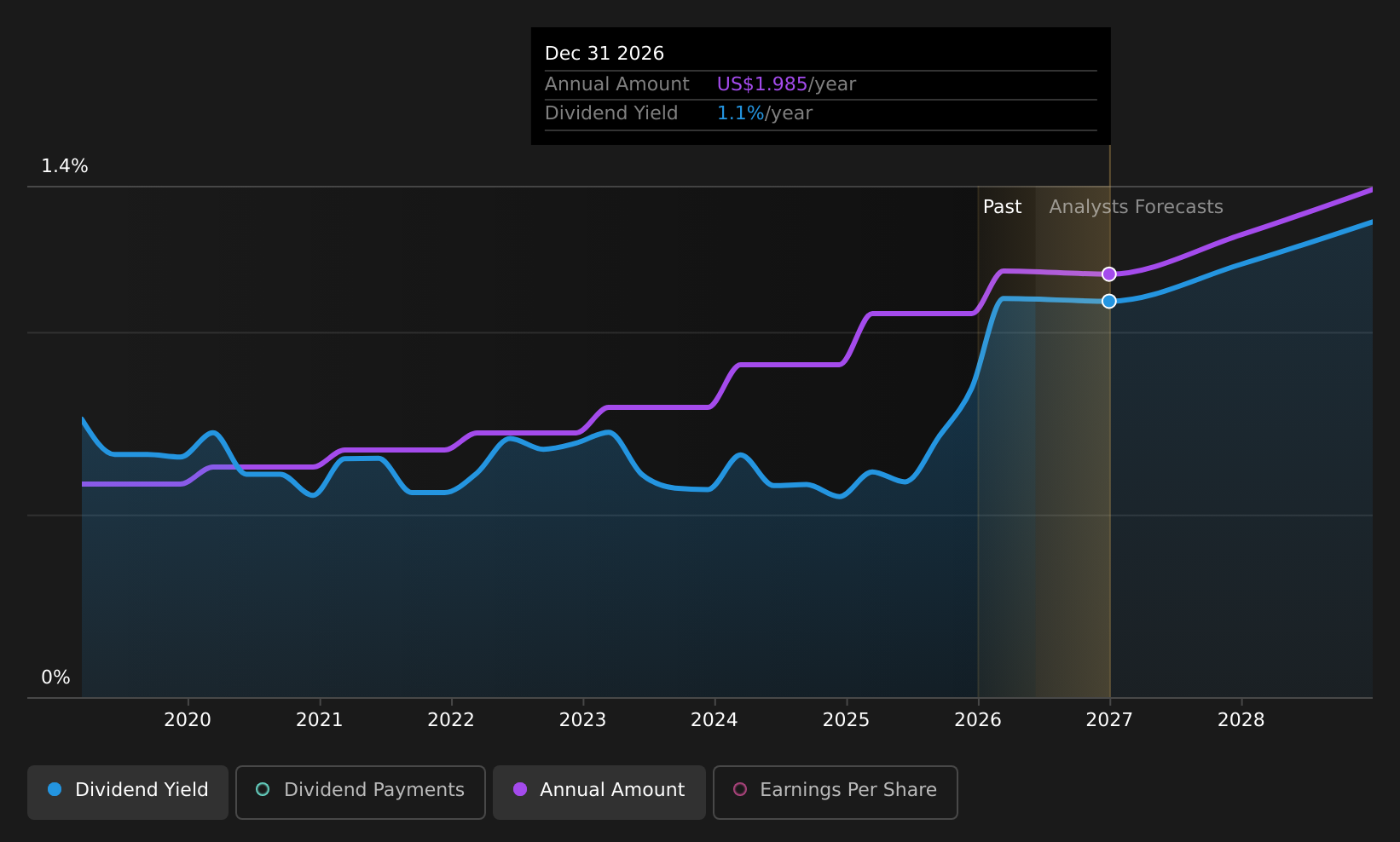 historic-dividend
