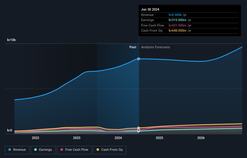 earnings-and-revenue-growth