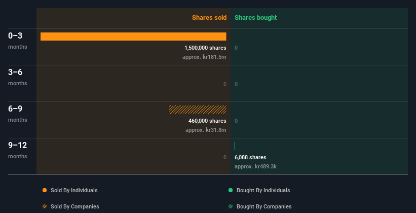 insider-trading-volume